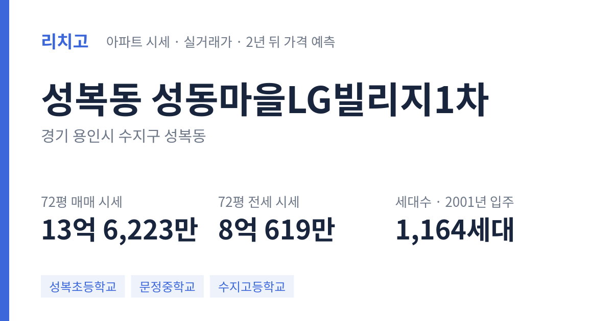 성동마을LG빌리지1차 아파트 요약 카드 — 대표 평형 매매·전세 시세, 세대수, 입주 연도
