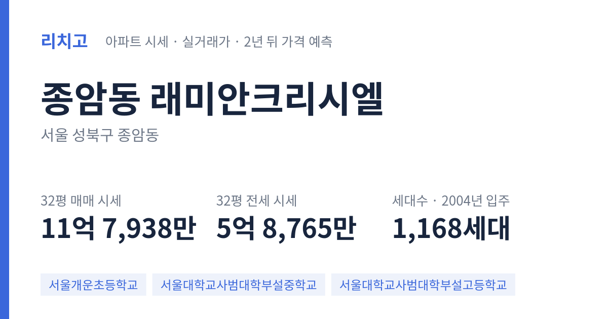 래미안크리시엘 아파트 요약 카드 — 대표 평형 매매·전세 시세, 세대수, 입주 연도