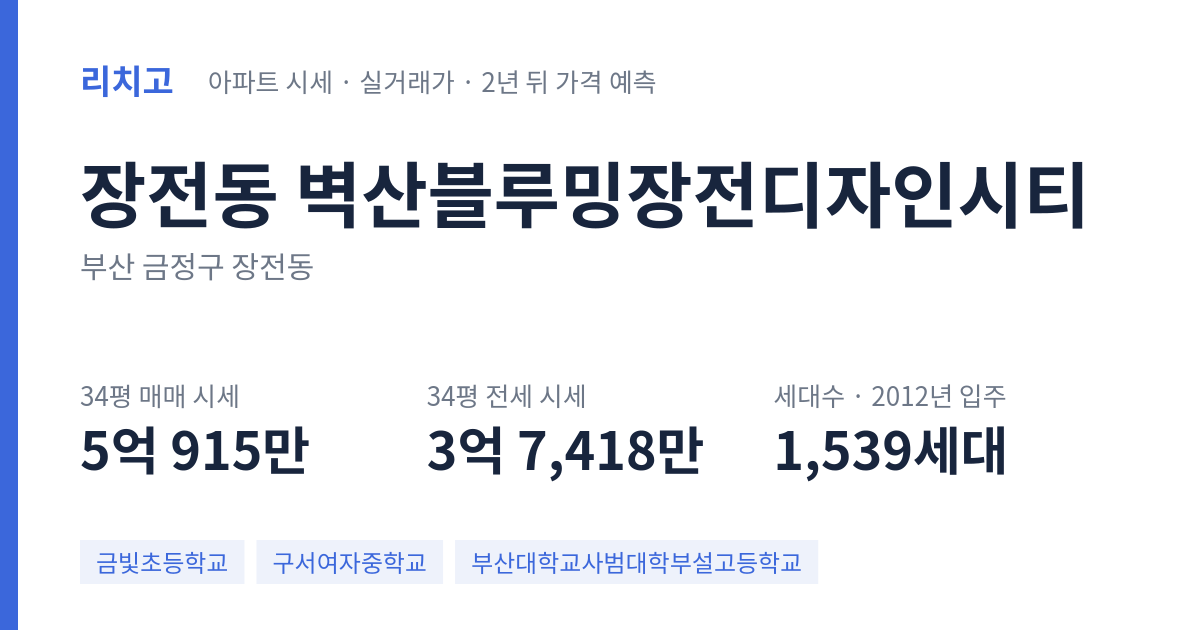 벽산블루밍장전디자인시티 아파트 요약 카드 — 대표 평형 매매·전세 시세, 세대수, 입주 연도