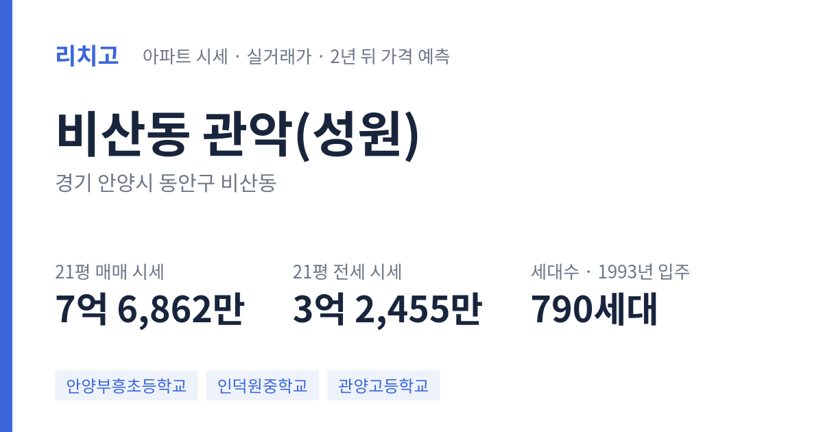 관악(성원) 아파트 요약 카드 — 대표 평형 매매·전세 시세, 세대수, 입주 연도
