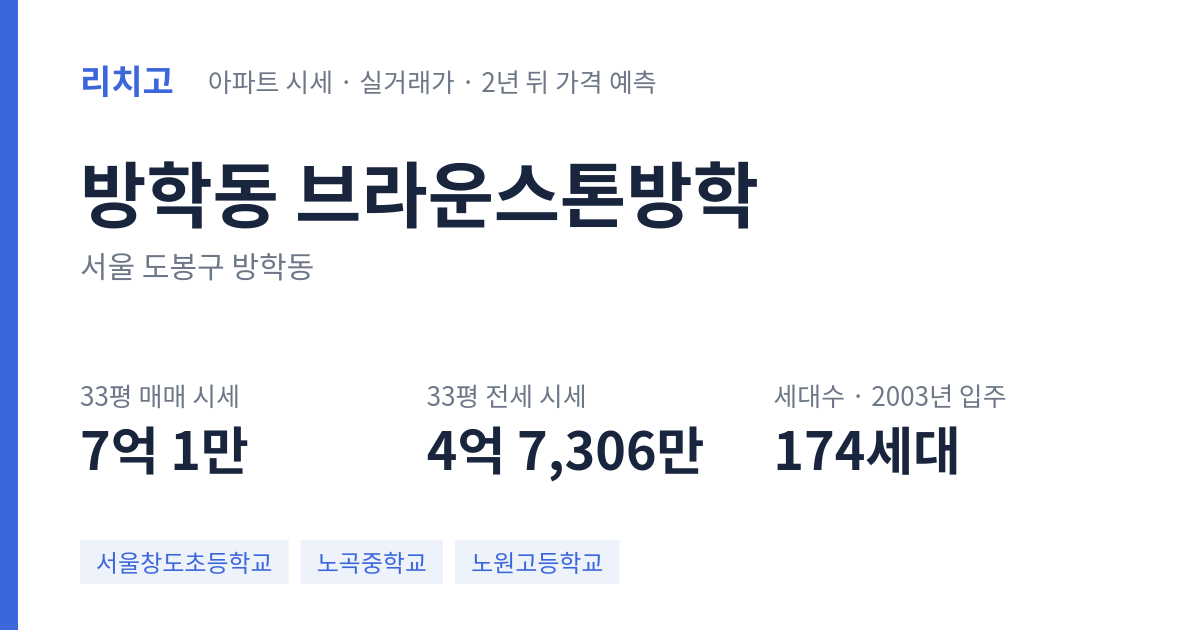 브라운스톤방학 아파트 요약 카드 — 대표 평형 매매·전세 시세, 세대수, 입주 연도