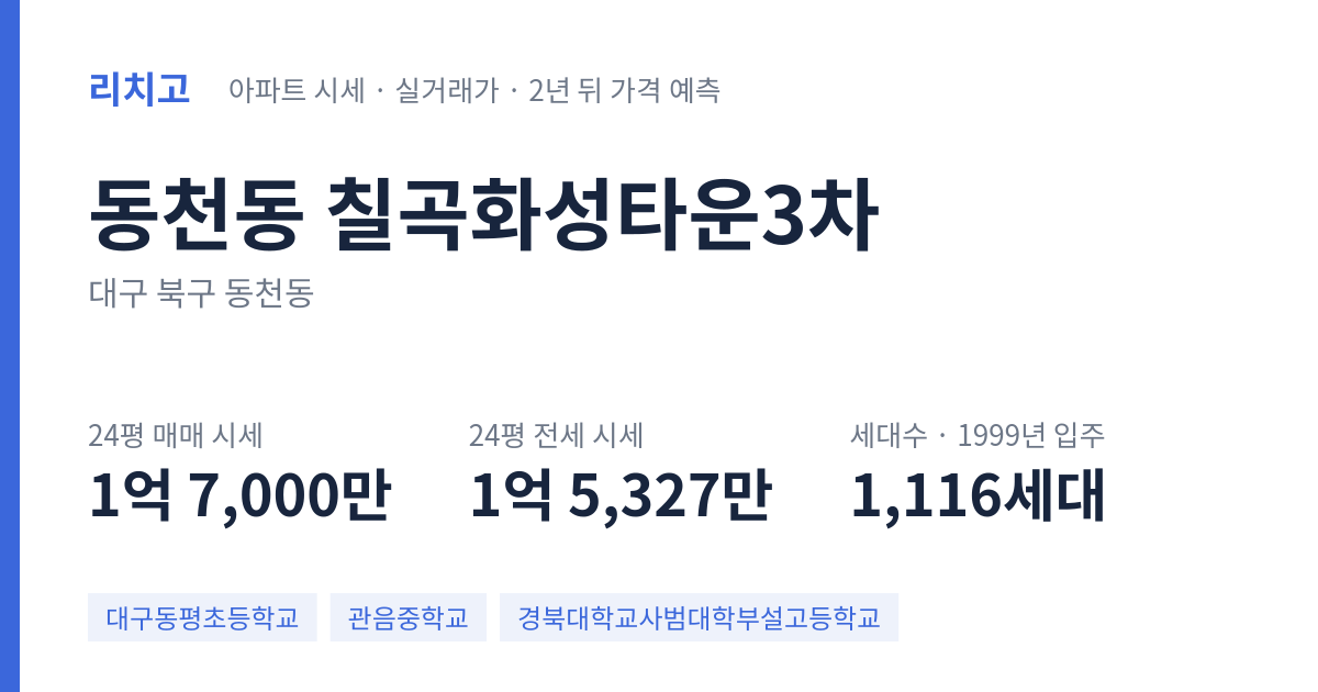 칠곡화성타운3차 아파트 요약 카드 — 대표 평형 매매·전세 시세, 세대수, 입주 연도