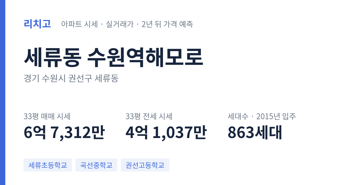수원역해모로 아파트 요약 카드 — 대표 평형 매매·전세 시세, 세대수, 입주 연도