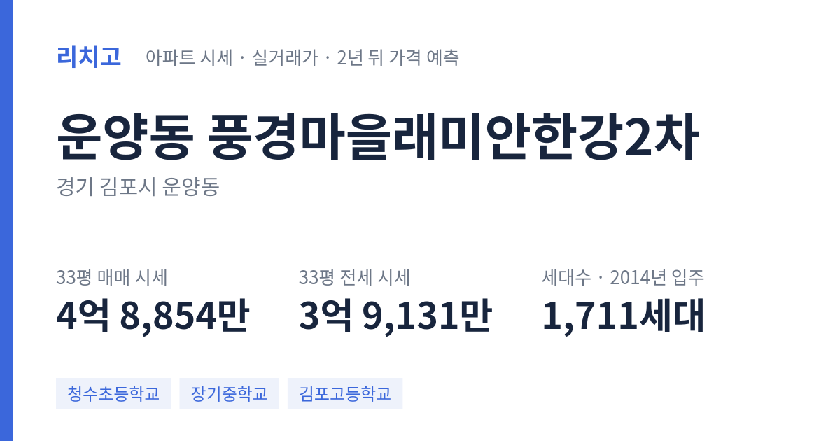 풍경마을래미안한강2차 아파트 요약 카드 — 대표 평형 매매·전세 시세, 세대수, 입주 연도