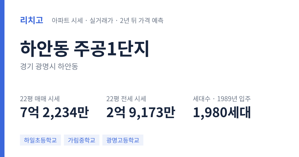 주공1단지 아파트 요약 카드 — 대표 평형 매매·전세 시세, 세대수, 입주 연도