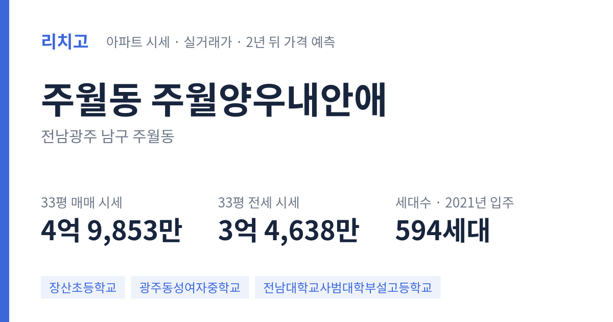 주월양우내안애 아파트 요약 카드 — 대표 평형 매매·전세 시세, 세대수, 입주 연도