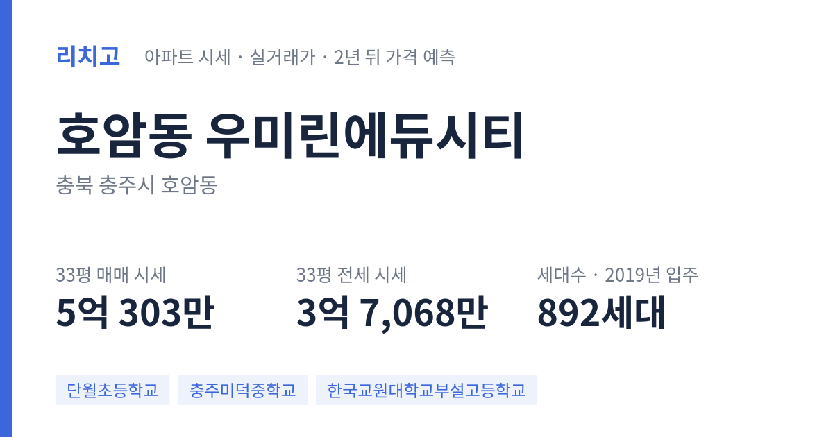 우미린에듀시티 아파트 요약 카드 — 대표 평형 매매·전세 시세, 세대수, 입주 연도