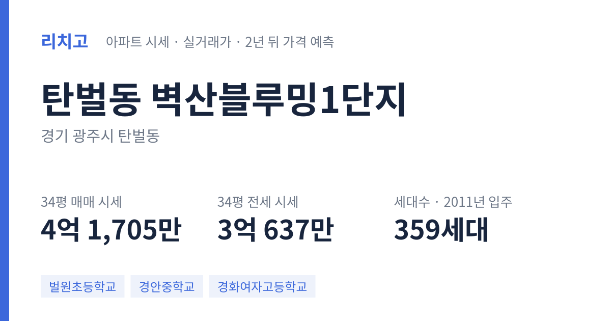 벽산블루밍1단지 아파트 요약 카드 — 대표 평형 매매·전세 시세, 세대수, 입주 연도
