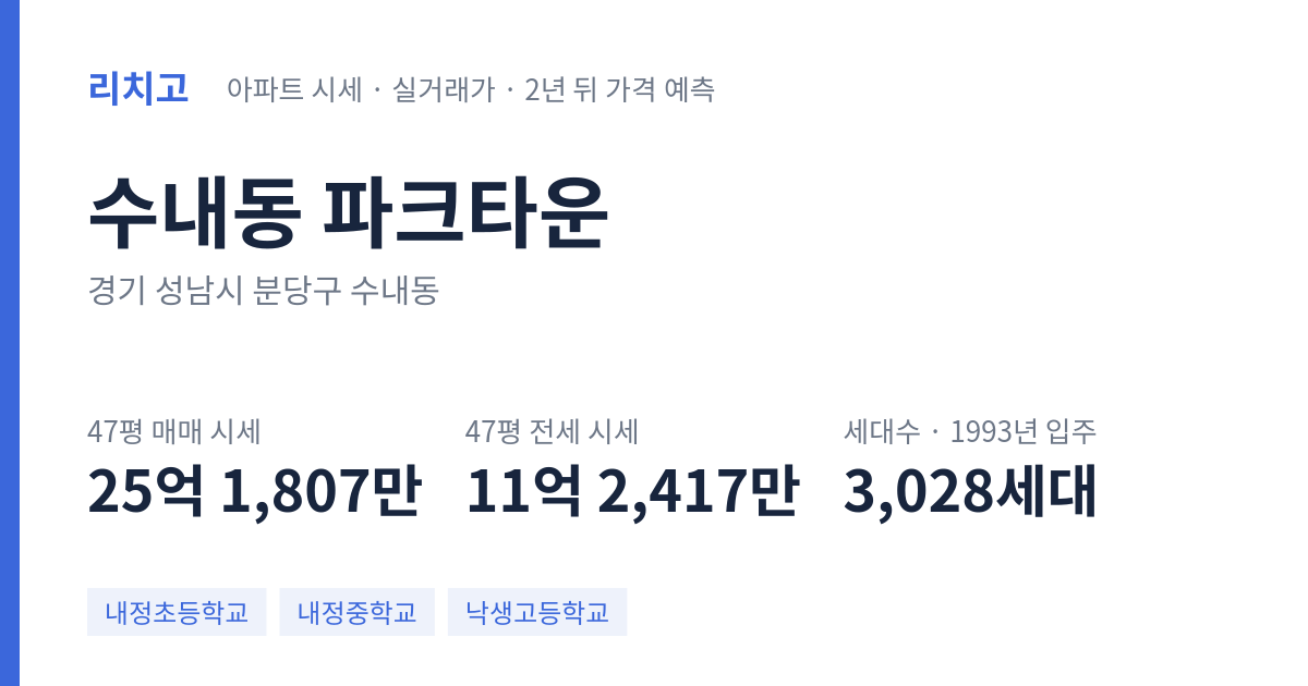 파크타운 아파트 요약 카드 — 대표 평형 매매·전세 시세, 세대수, 입주 연도