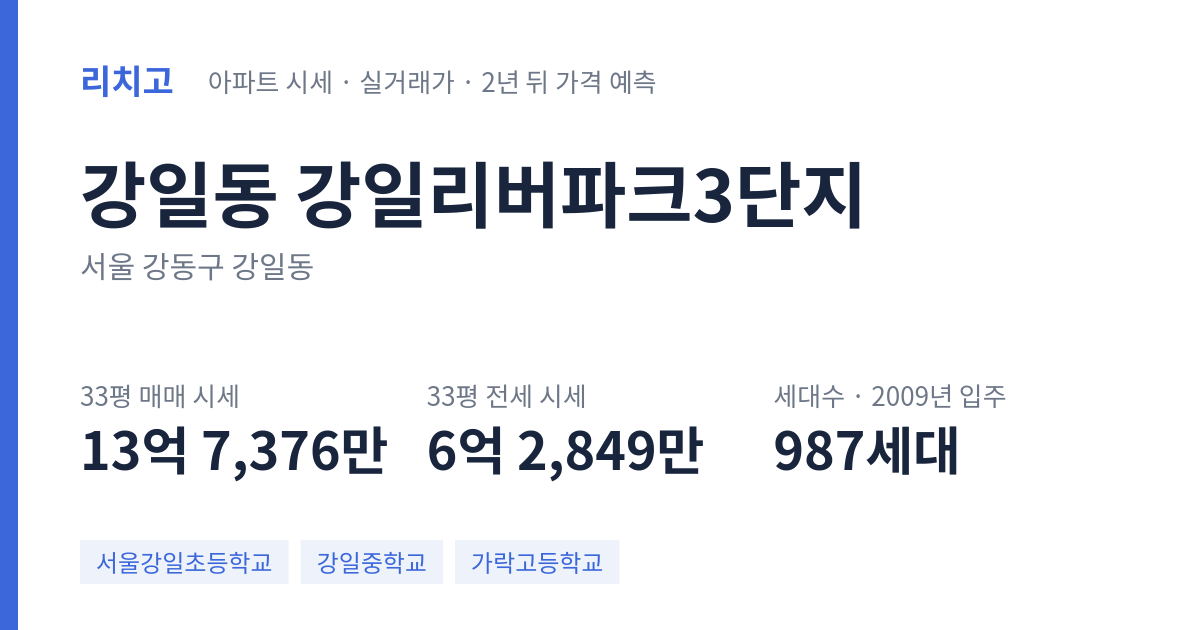 강일리버파크3단지 아파트 요약 카드 — 대표 평형 매매·전세 시세, 세대수, 입주 연도
