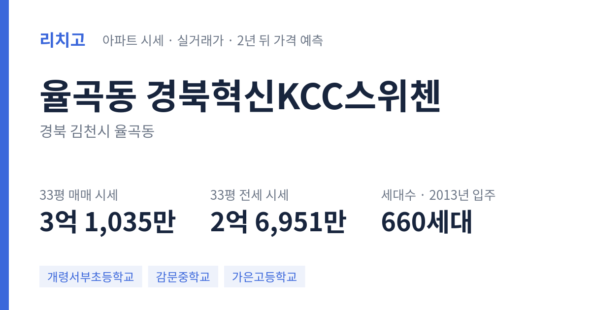 경북혁신KCC스위첸 아파트 요약 카드 — 대표 평형 매매·전세 시세, 세대수, 입주 연도