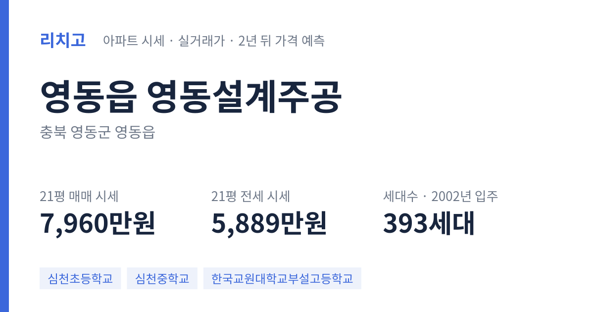 영동설계주공 아파트 요약 카드 — 대표 평형 매매·전세 시세, 세대수, 입주 연도