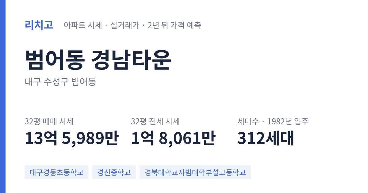 경남타운 아파트 요약 카드 — 대표 평형 매매·전세 시세, 세대수, 입주 연도
