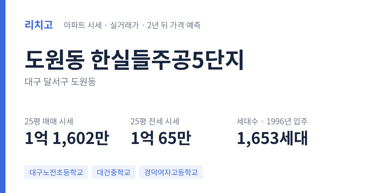 한실들주공5단지 아파트 요약 카드 — 대표 평형 매매·전세 시세, 세대수, 입주 연도
