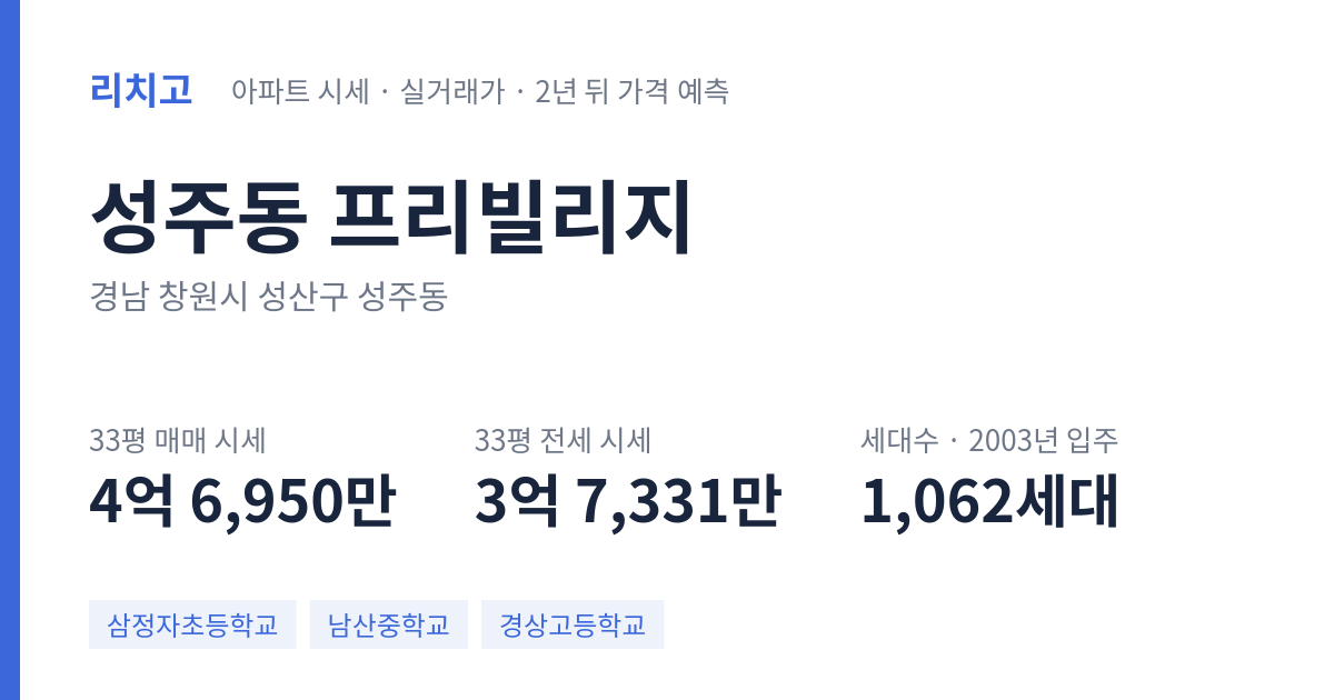 프리빌리지 아파트 요약 카드 — 대표 평형 매매·전세 시세, 세대수, 입주 연도