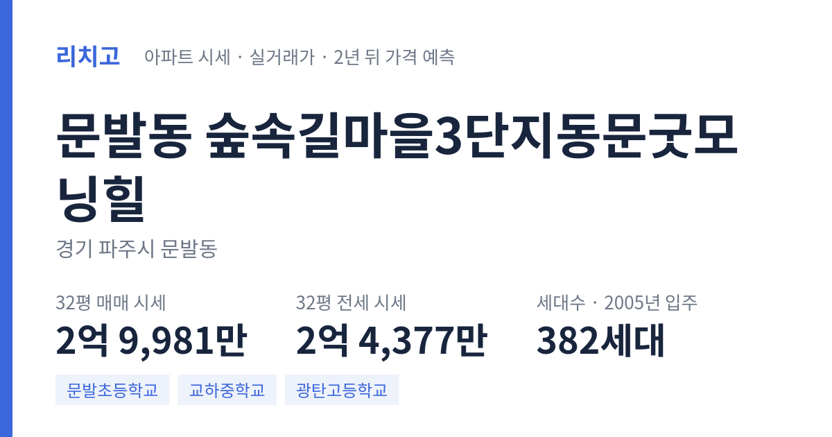 숲속길마을3단지동문굿모닝힐 아파트 요약 카드 — 대표 평형 매매·전세 시세, 세대수, 입주 연도