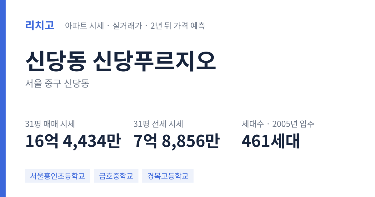 신당푸르지오 아파트 요약 카드 — 대표 평형 매매·전세 시세, 세대수, 입주 연도