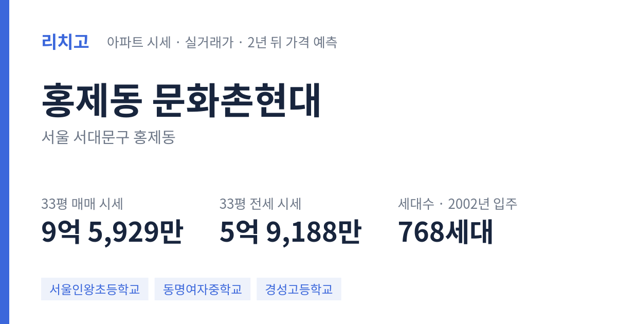 문화촌현대 아파트 요약 카드 — 대표 평형 매매·전세 시세, 세대수, 입주 연도