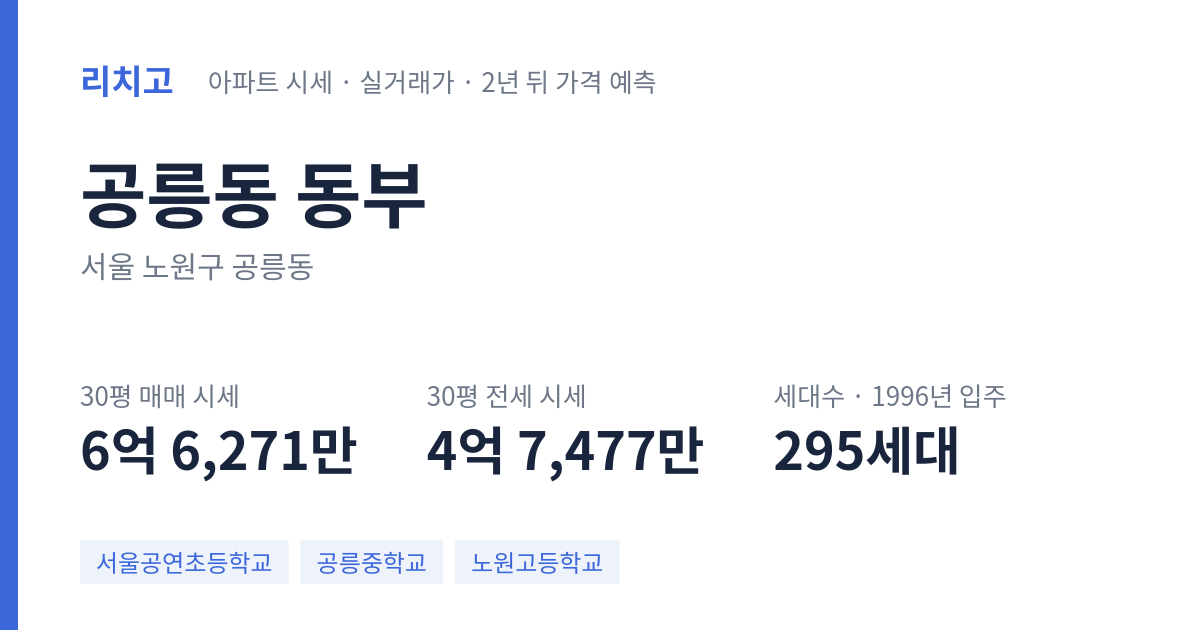 동부 아파트 요약 카드 — 대표 평형 매매·전세 시세, 세대수, 입주 연도