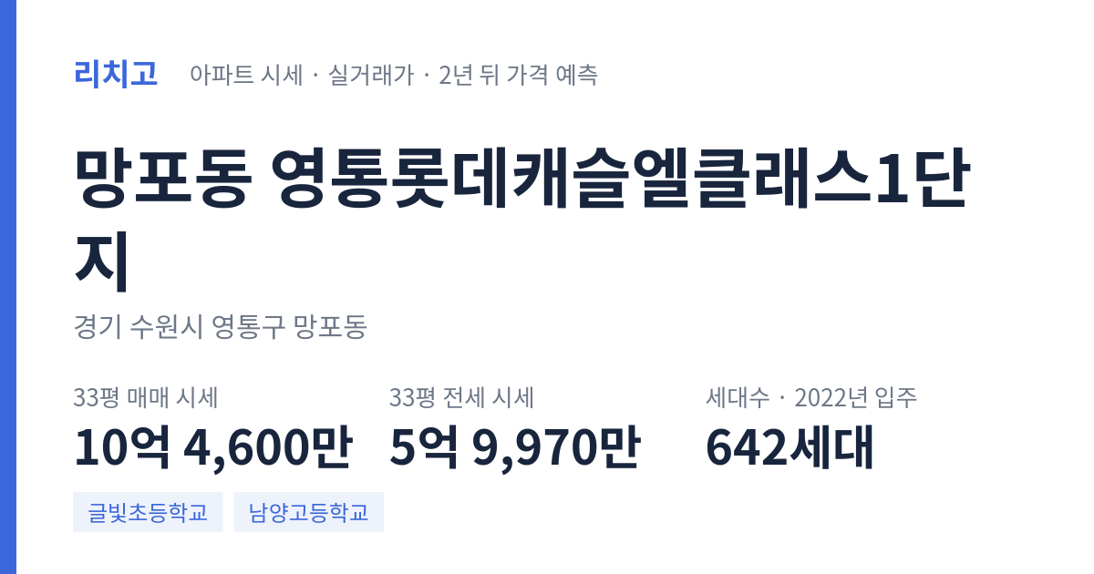 영통롯데캐슬엘클래스1단지 아파트 요약 카드 — 대표 평형 매매·전세 시세, 세대수, 입주 연도