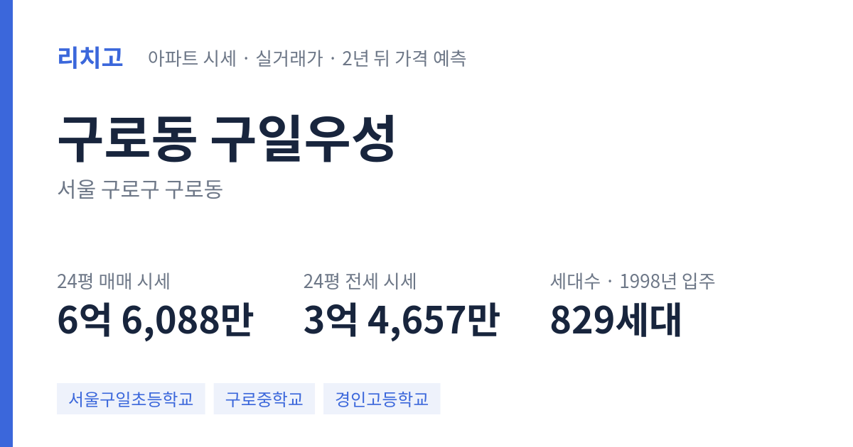 구일우성 아파트 요약 카드 — 대표 평형 매매·전세 시세, 세대수, 입주 연도