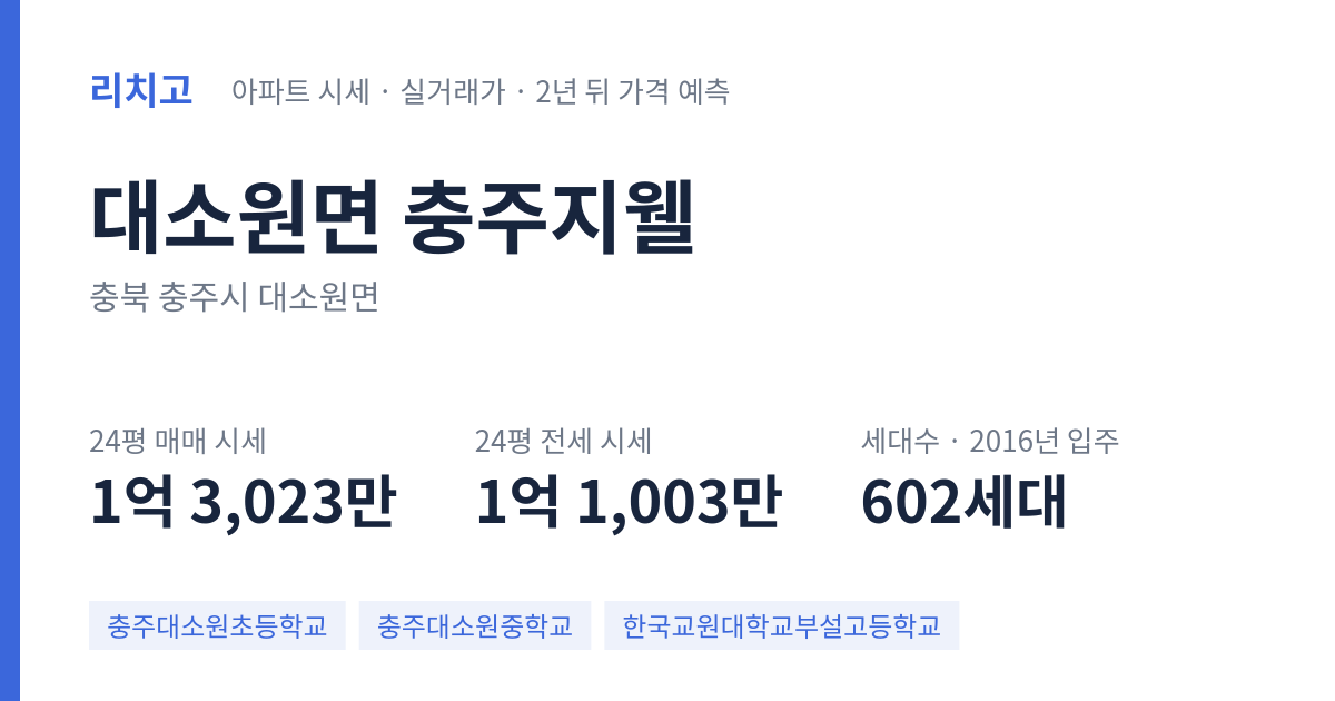 충주지웰 아파트 요약 카드 — 대표 평형 매매·전세 시세, 세대수, 입주 연도