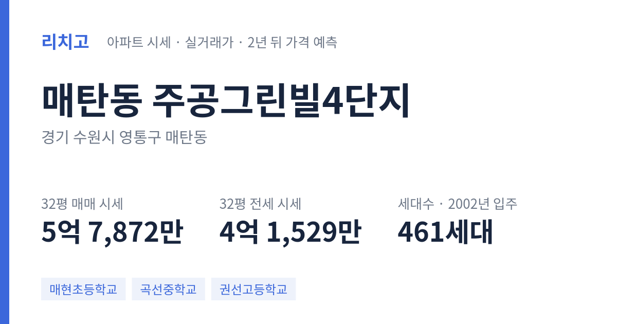 주공그린빌4단지 아파트 요약 카드 — 대표 평형 매매·전세 시세, 세대수, 입주 연도