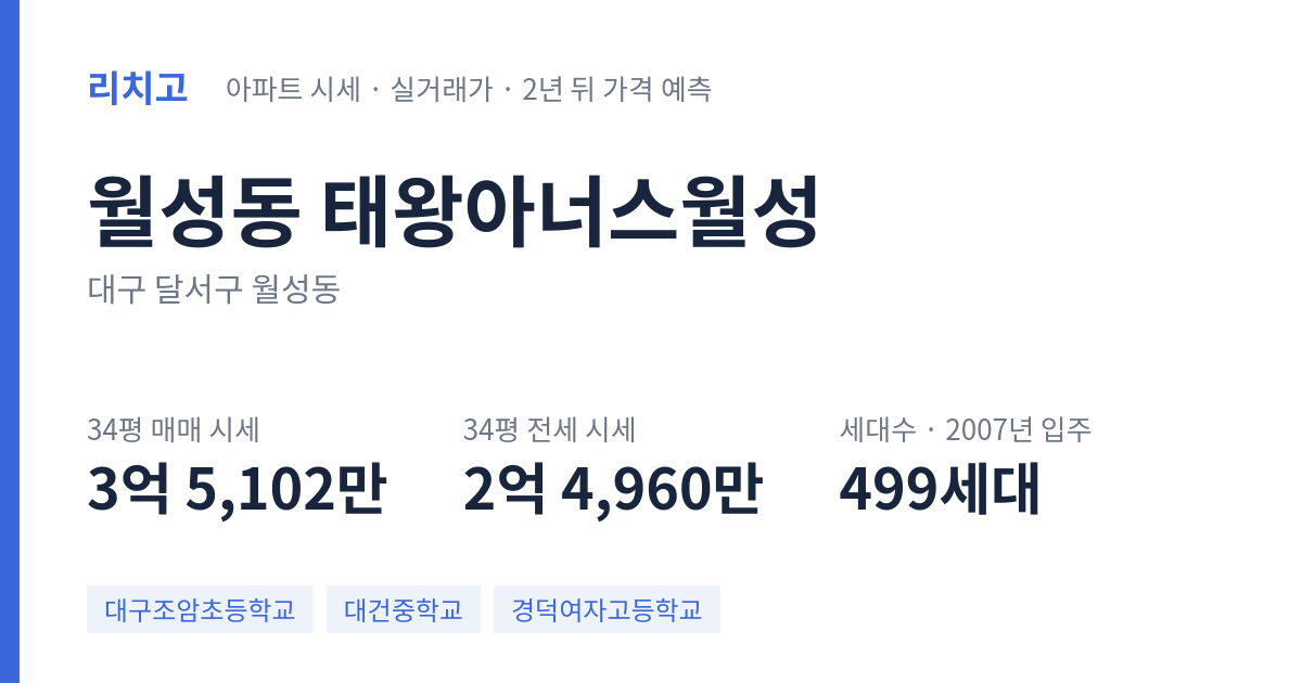 태왕아너스월성 아파트 요약 카드 — 대표 평형 매매·전세 시세, 세대수, 입주 연도