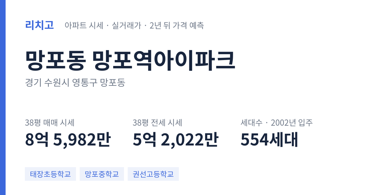 망포역아이파크 아파트 요약 카드 — 대표 평형 매매·전세 시세, 세대수, 입주 연도