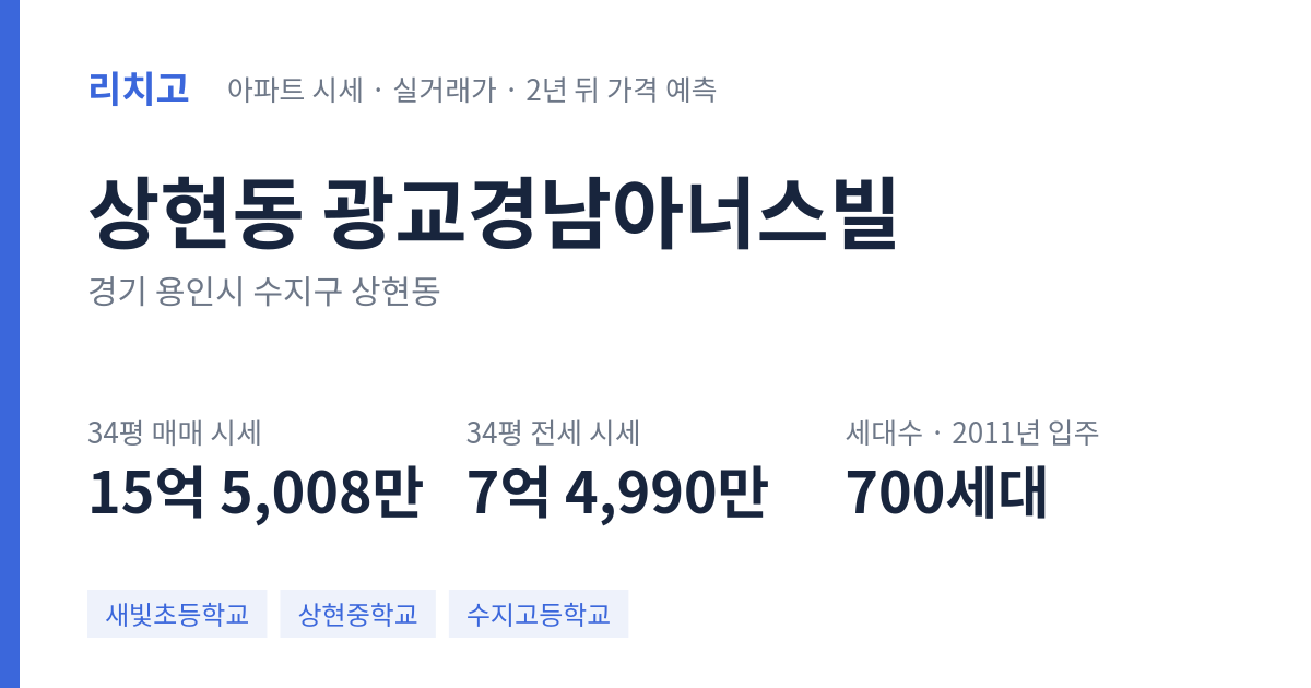 광교경남아너스빌 아파트 요약 카드 — 대표 평형 매매·전세 시세, 세대수, 입주 연도