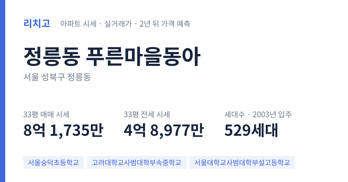 푸른마을동아 아파트 요약 카드 — 대표 평형 매매·전세 시세, 세대수, 입주 연도