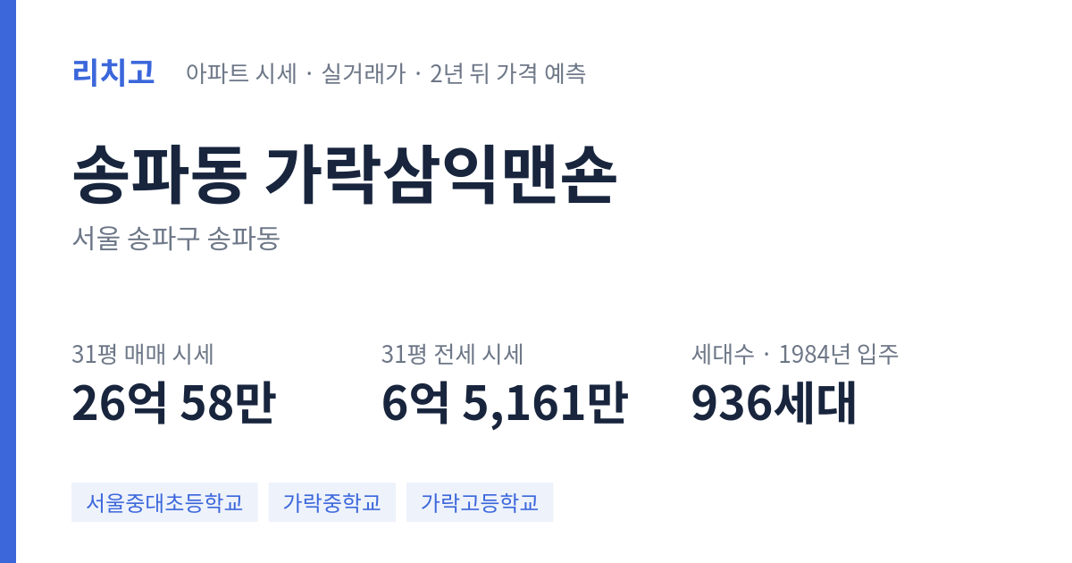 가락삼익맨숀 아파트 요약 카드 — 대표 평형 매매·전세 시세, 세대수, 입주 연도