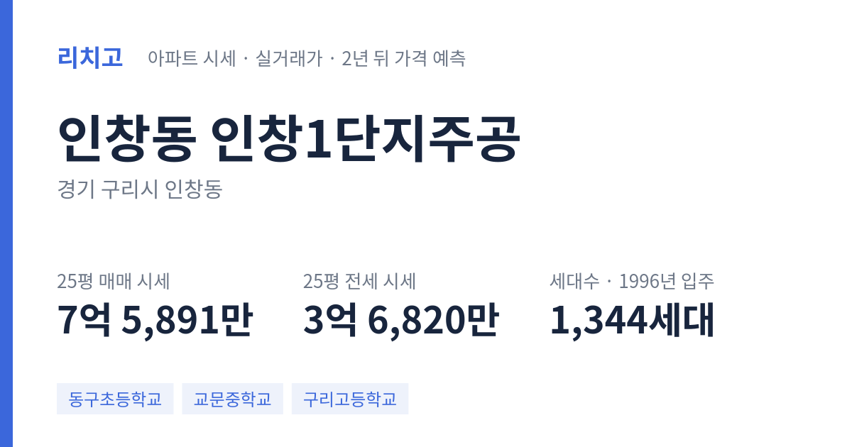 인창1단지주공 아파트 요약 카드 — 대표 평형 매매·전세 시세, 세대수, 입주 연도