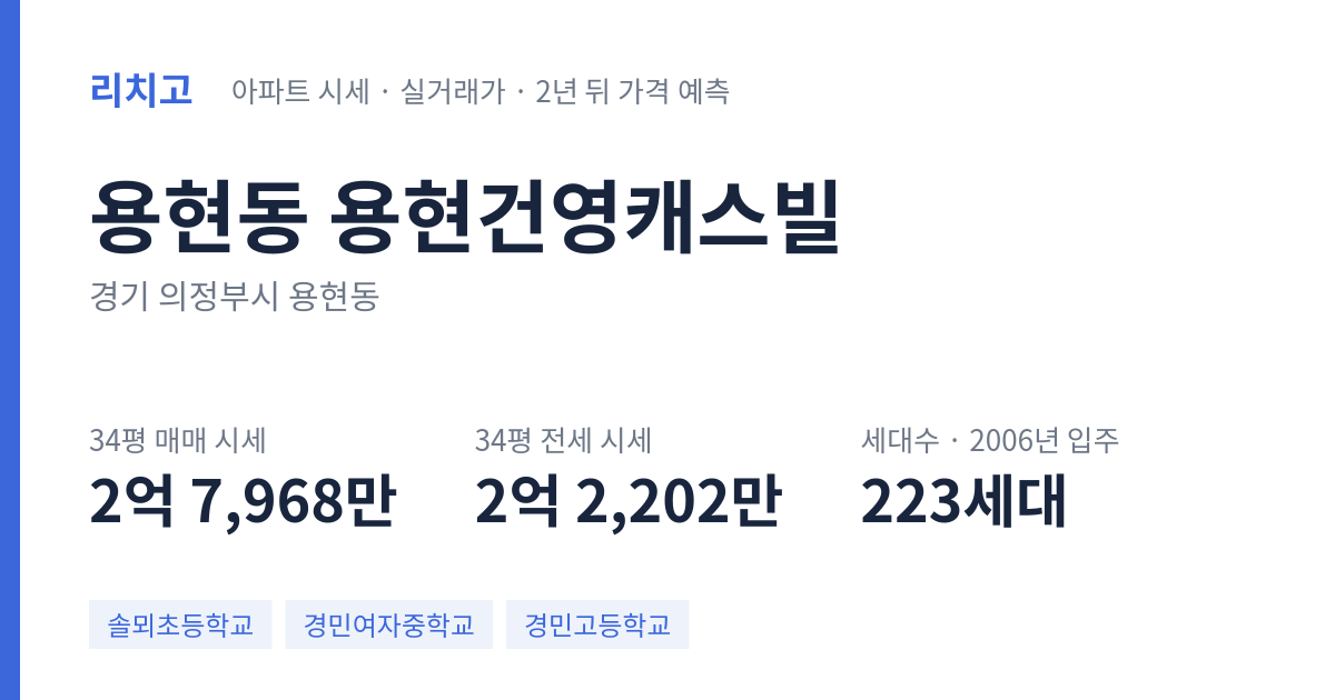 용현건영캐스빌 아파트 요약 카드 — 대표 평형 매매·전세 시세, 세대수, 입주 연도