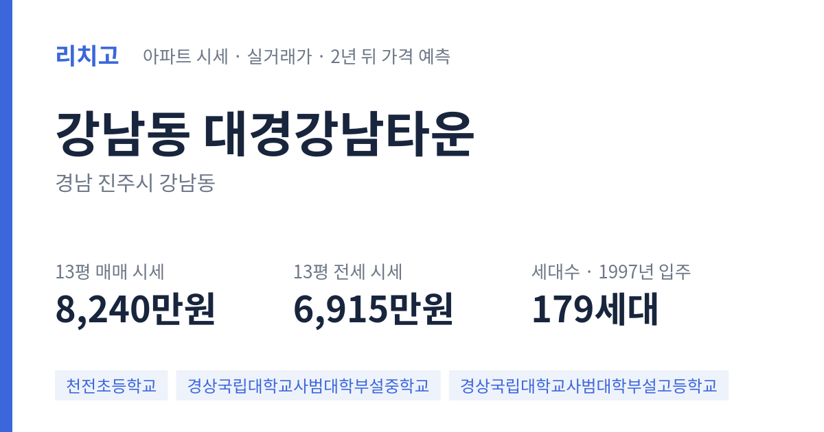 대경강남타운 아파트 요약 카드 — 대표 평형 매매·전세 시세, 세대수, 입주 연도