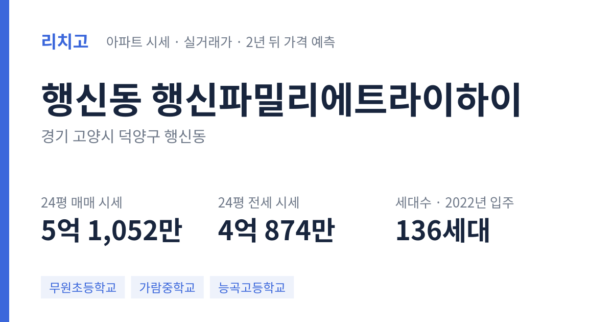 행신파밀리에트라이하이 아파트 요약 카드 — 대표 평형 매매·전세 시세, 세대수, 입주 연도