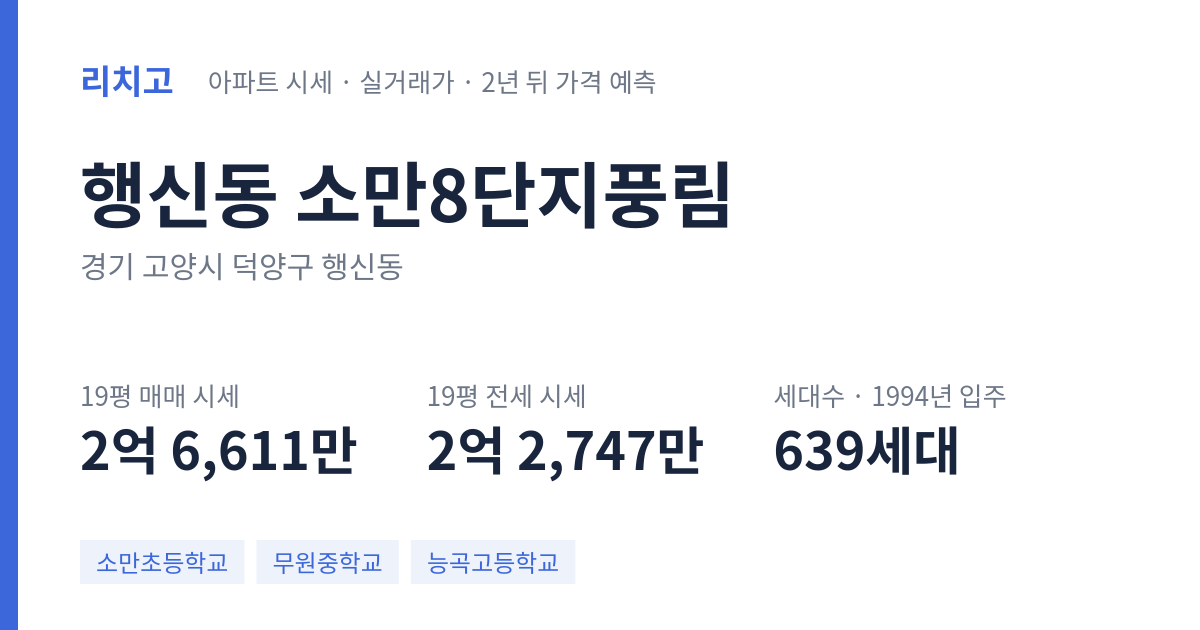 소만8단지풍림 아파트 요약 카드 — 대표 평형 매매·전세 시세, 세대수, 입주 연도