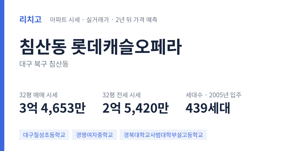 롯데캐슬오페라 아파트 요약 카드 — 대표 평형 매매·전세 시세, 세대수, 입주 연도