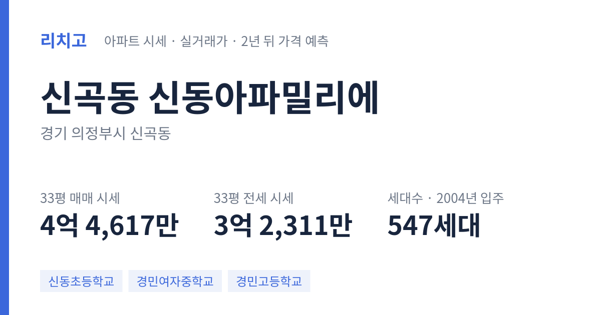 신동아파밀리에 아파트 요약 카드 — 대표 평형 매매·전세 시세, 세대수, 입주 연도