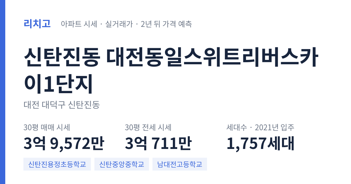 대전동일스위트리버스카이1단지 아파트 요약 카드 — 대표 평형 매매·전세 시세, 세대수, 입주 연도