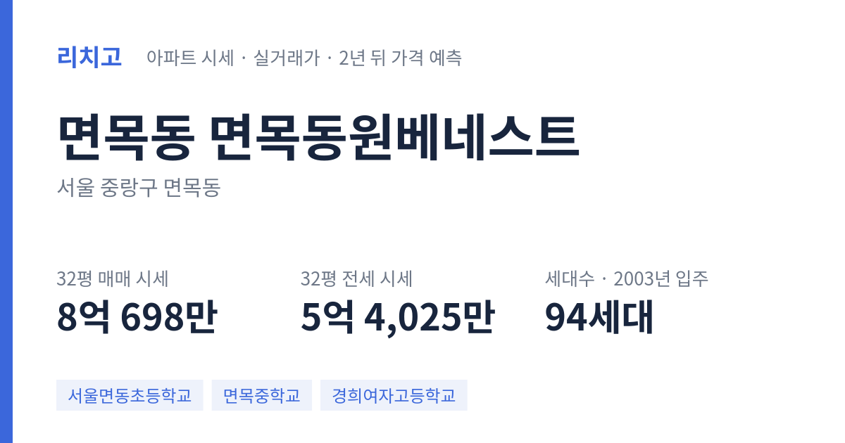 면목동원베네스트 아파트 요약 카드 — 대표 평형 매매·전세 시세, 세대수, 입주 연도