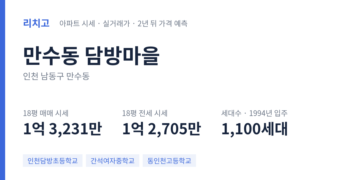 담방마을 아파트 요약 카드 — 대표 평형 매매·전세 시세, 세대수, 입주 연도