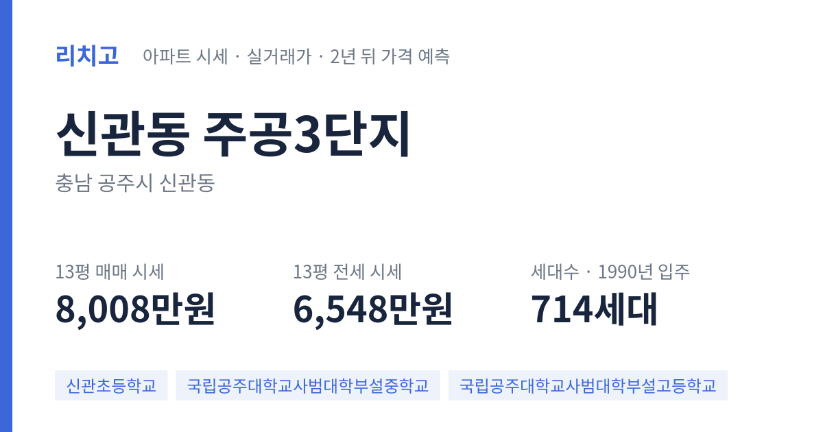 주공3단지 아파트 요약 카드 — 대표 평형 매매·전세 시세, 세대수, 입주 연도