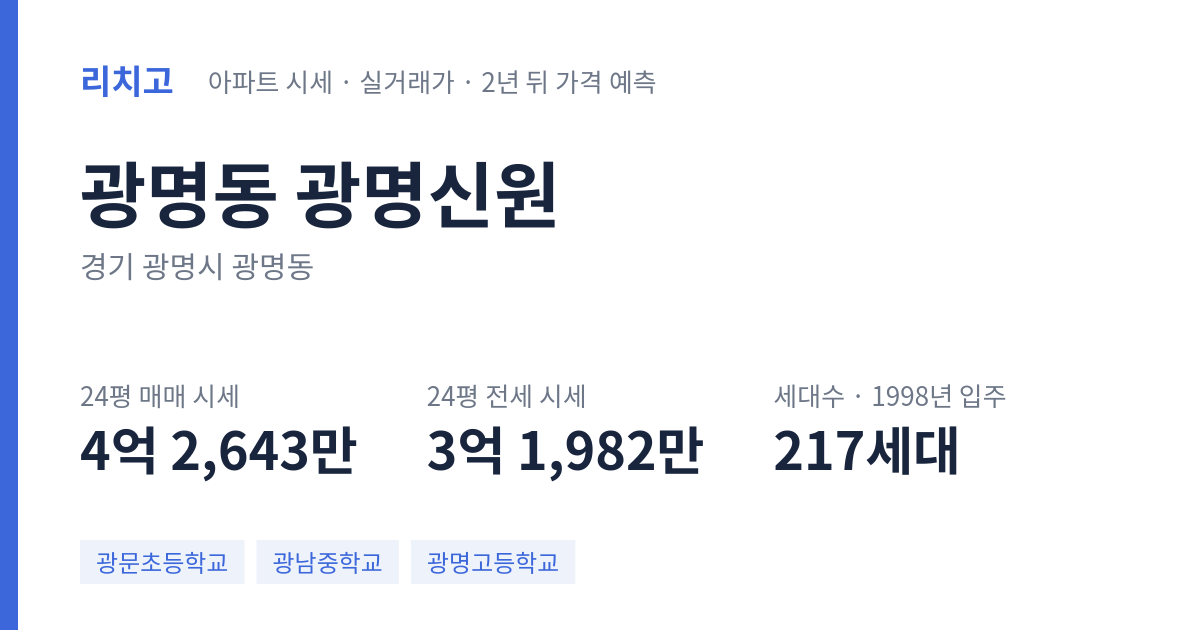 광명신원 아파트 요약 카드 — 대표 평형 매매·전세 시세, 세대수, 입주 연도