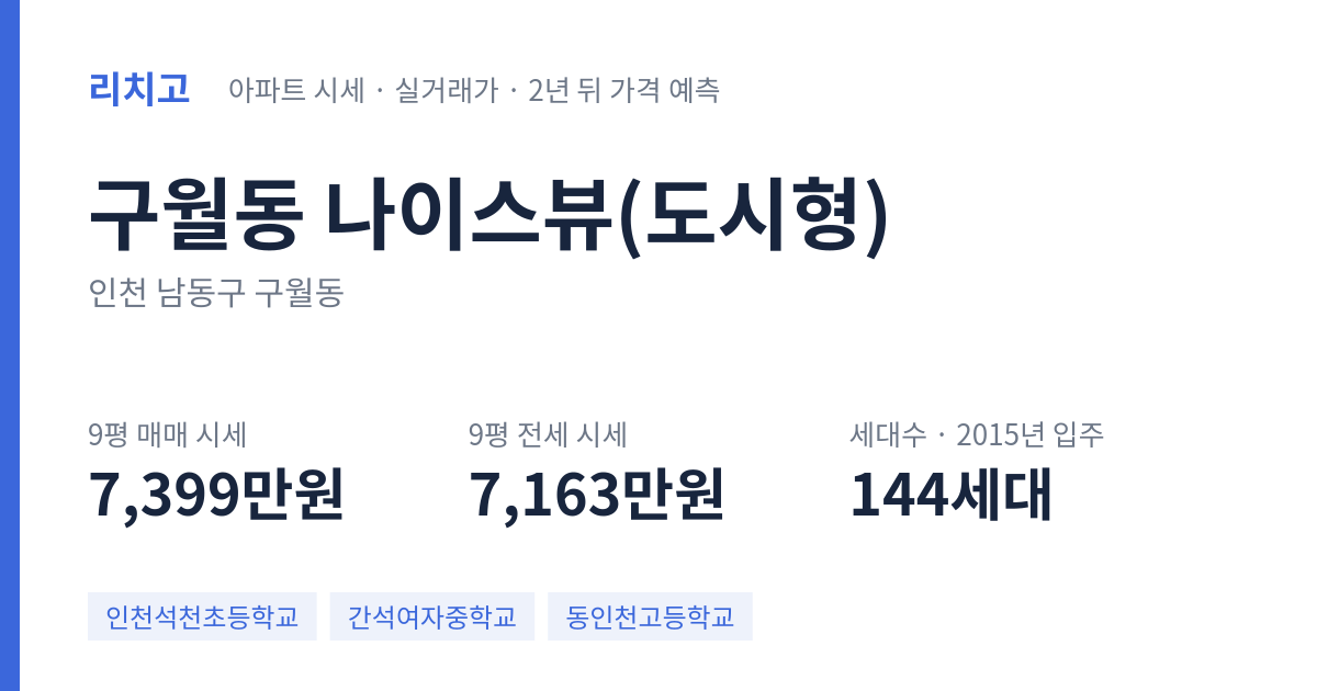 나이스뷰(도시형) 아파트 요약 카드 — 대표 평형 매매·전세 시세, 세대수, 입주 연도