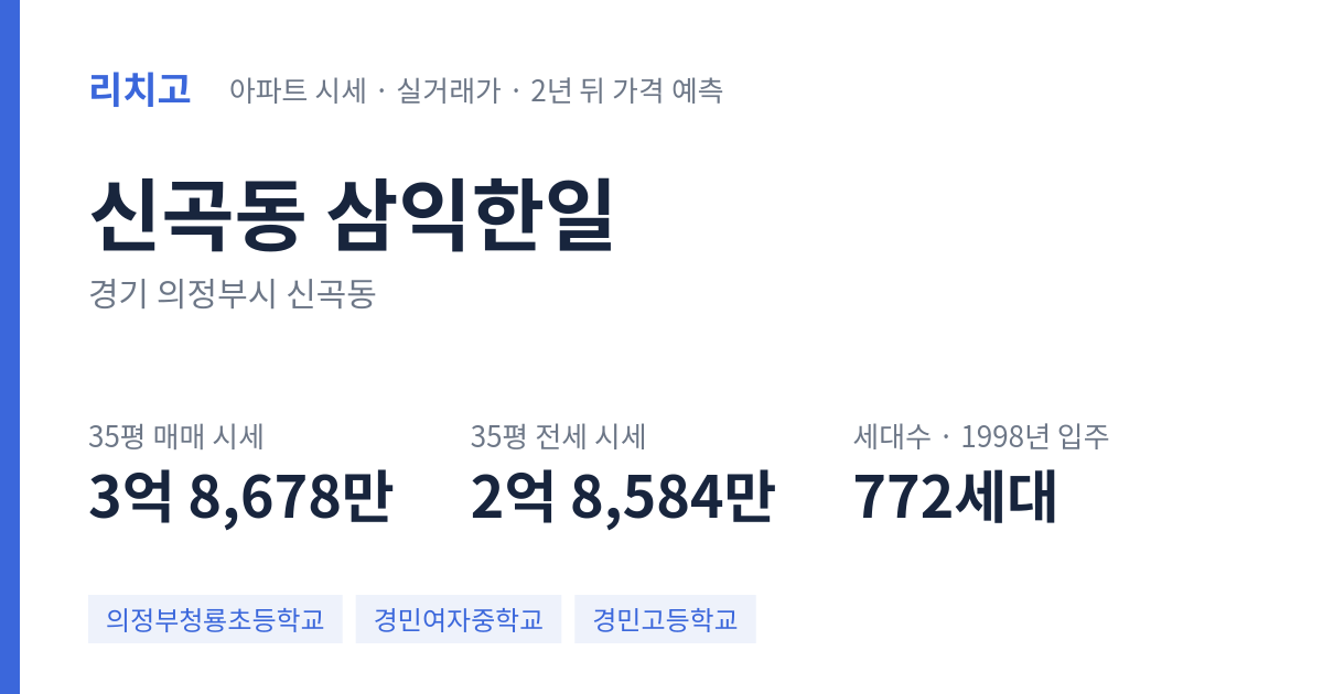 삼익한일 아파트 요약 카드 — 대표 평형 매매·전세 시세, 세대수, 입주 연도