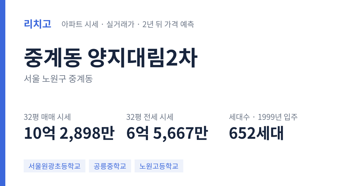 양지대림2차 아파트 요약 카드 — 대표 평형 매매·전세 시세, 세대수, 입주 연도