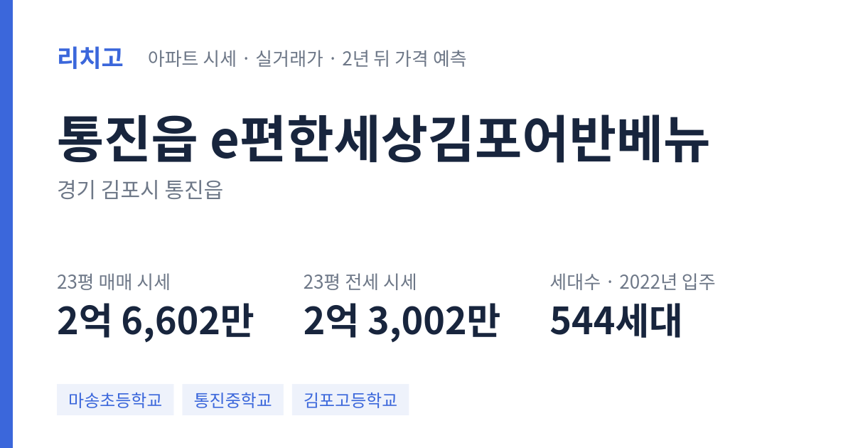 e편한세상김포어반베뉴 아파트 요약 카드 — 대표 평형 매매·전세 시세, 세대수, 입주 연도