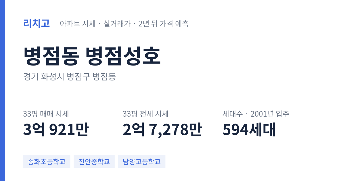병점성호 아파트 요약 카드 — 대표 평형 매매·전세 시세, 세대수, 입주 연도
