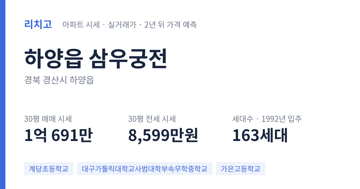 삼우궁전 아파트 요약 카드 — 대표 평형 매매·전세 시세, 세대수, 입주 연도